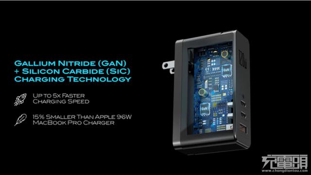 比小米更超前，原来这17家电商品牌早已入局氮化镓快充