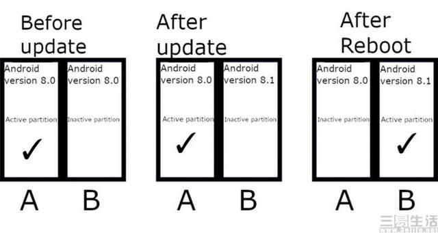 安卓11新技术曝光：大部分设备获益，但也有牺牲
