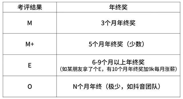 阿里巴巴、腾讯、华为、京东、小米薪资和职级一览（2020版）
