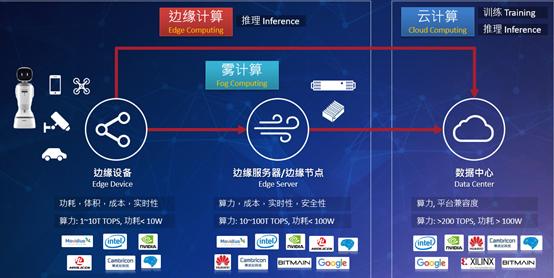 边缘计算如何驱动AIoT产品与方案落地