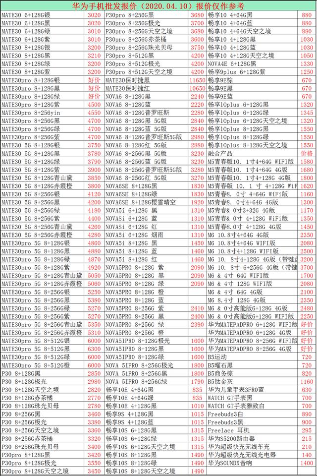 2020.04.10手机批发报价已出，大家换手机的参考下，别多花冤枉钱