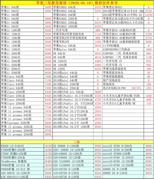 2020.04.10手机批发报价已出，大家换手机的参考下，别多花冤枉钱