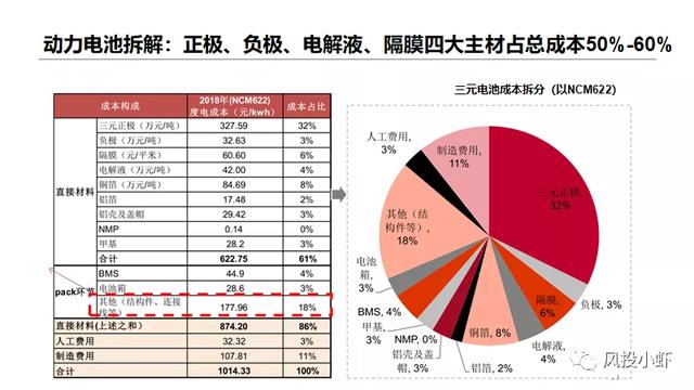 动力电池巨头已现，未来机会在哪
