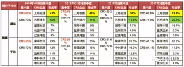 动力电池巨头已现，未来机会在哪