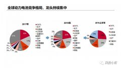 动力电池巨头已现，未来机会在哪