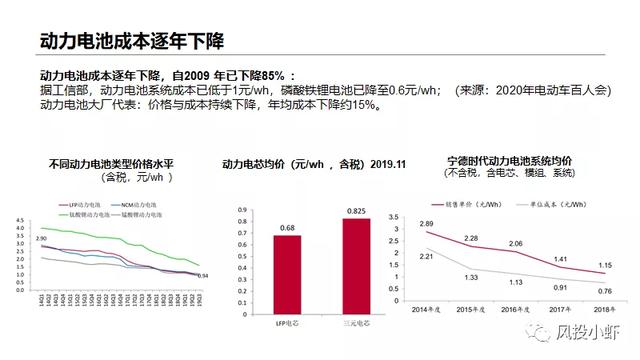 动力电池巨头已现，未来机会在哪