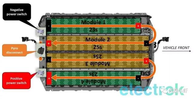 动力电池巨头已现，未来机会在哪