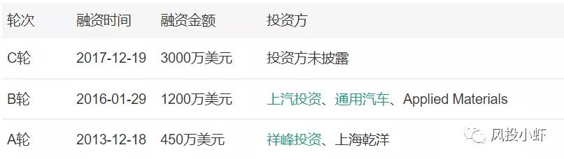 动力电池巨头已现，未来机会在哪