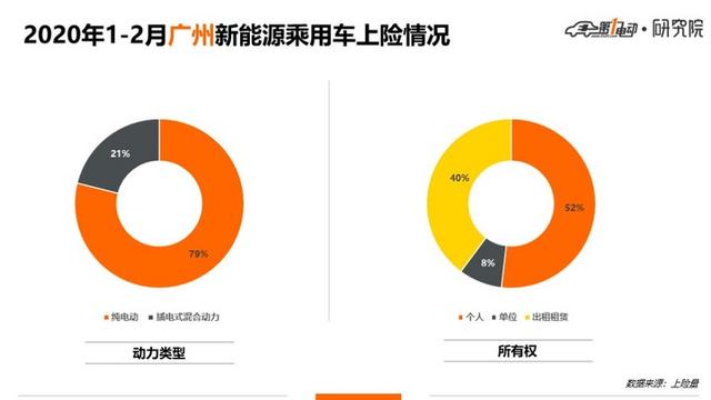 5城市Top 10车型：北京人爱比亚迪、上海人爱合资、广深杭更爱新势力