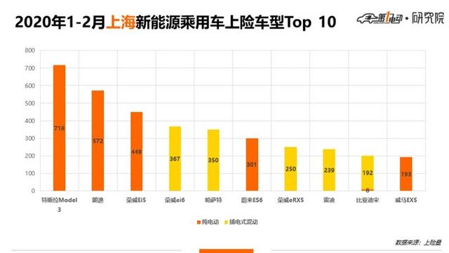 5城市Top 10车型：北京人爱比亚迪、上海人爱合资、广深杭更爱新势力