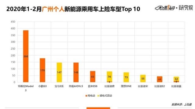 5城市Top 10车型：北京人爱比亚迪、上海人爱合资、广深杭更爱新势力