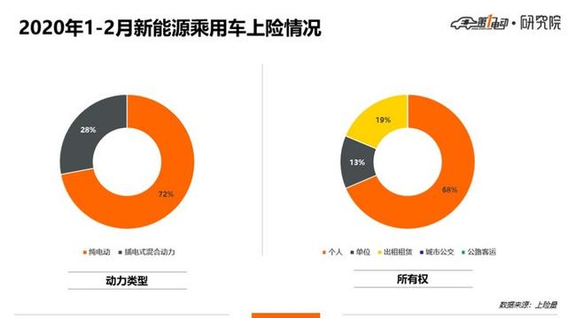 5城市Top 10车型:北京人爱比亚迪、上海人爱合资、广深杭更爱新势力