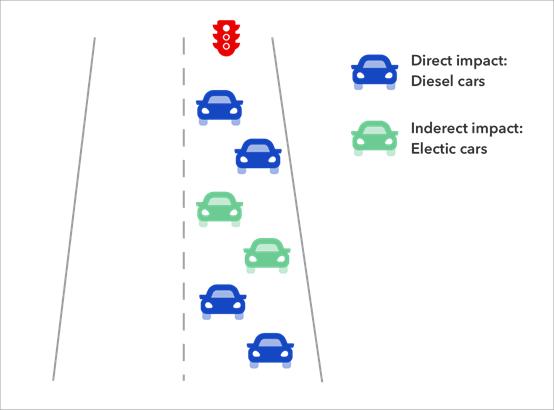 科技就是力量！当可持续发展遇到人工智能