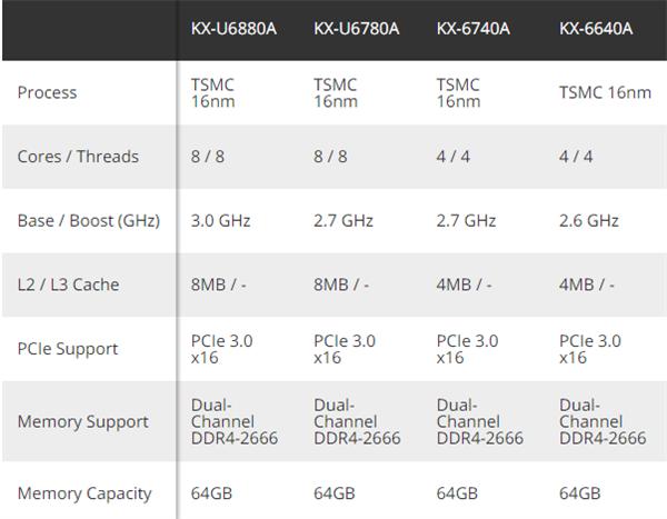 国产x86崛起之路 兆芯KX-U6780A 8核处理器评测