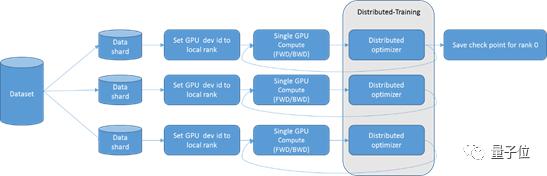 一口气摘下4项世界冠军，推理性能比第二名快5倍，阿里云公开技术