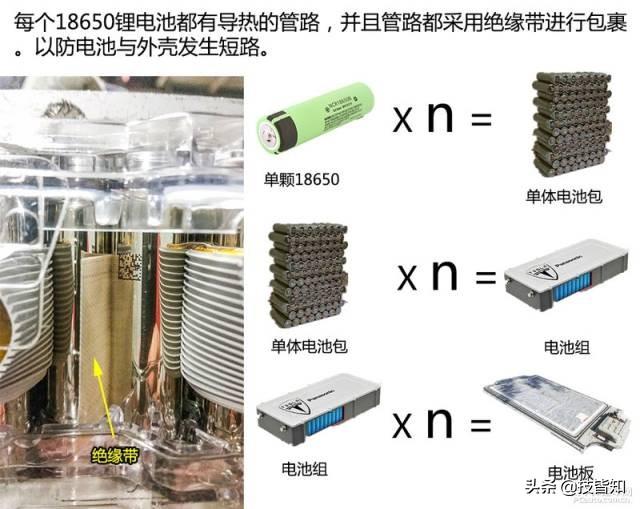 暴力拆解！特斯拉电池组，美帝黑科技一探究竟！