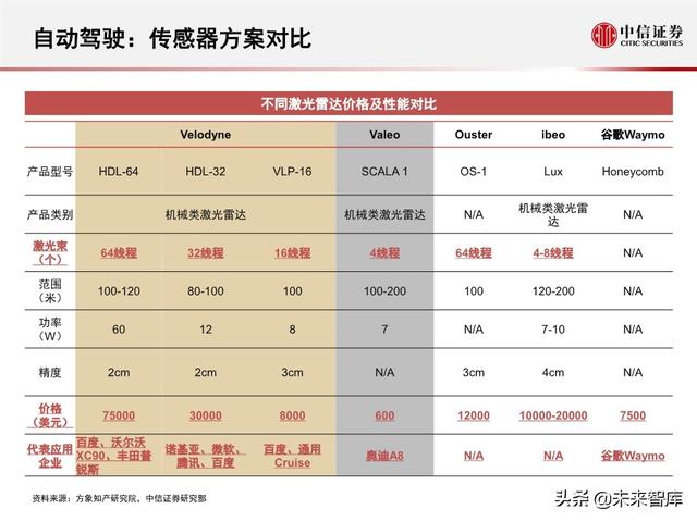 新能源科技专题报告：特斯拉全自动驾驶FSD系统