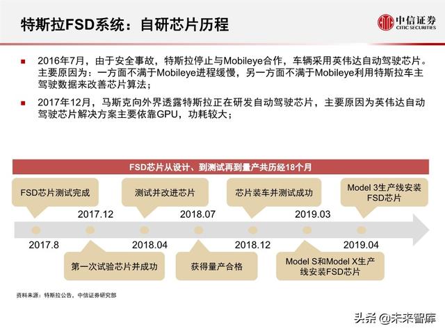 新能源科技专题报告：特斯拉全自动驾驶FSD系统