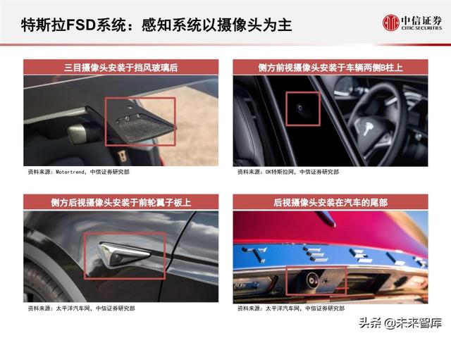新能源科技专题报告：特斯拉全自动驾驶FSD系统