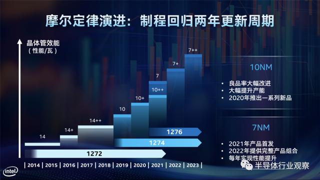 英特尔：不再只是一家芯片公司