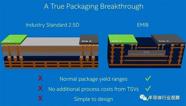 英特尔：不再只是一家芯片公司