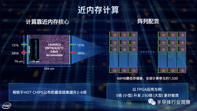 英特尔：不再只是一家芯片公司