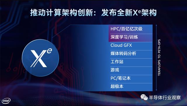 英特尔：不再只是一家芯片公司