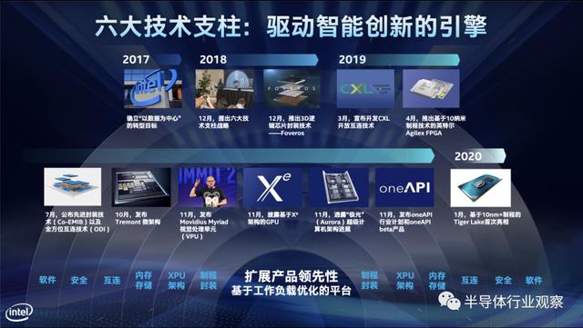 英特尔：不再只是一家芯片公司