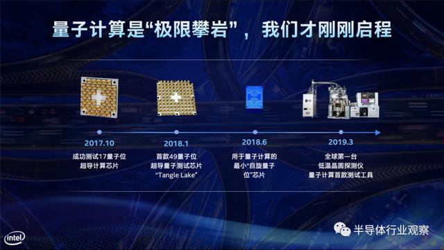 英特尔：不再只是一家芯片公司