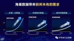 英特尔：不再只是一家芯片公司