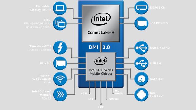 内忧外患，突破5Ghz大关的英特尔移动CPU，无法阻止对手崛起