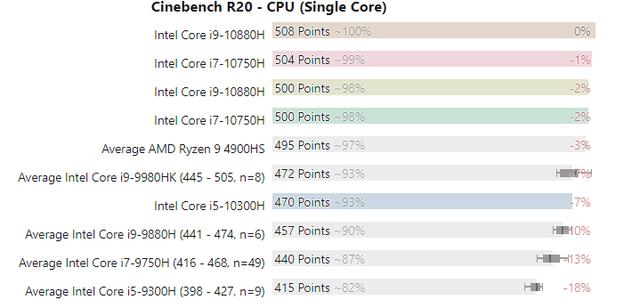 内忧外患，突破5Ghz大关的英特尔移动CPU，无法阻止对手崛起