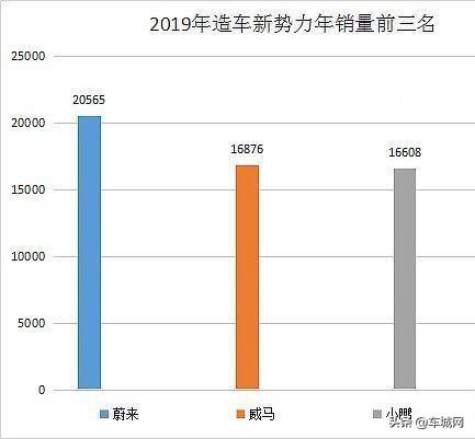 2019年新能源车市怎么样？几个关键词看透一切