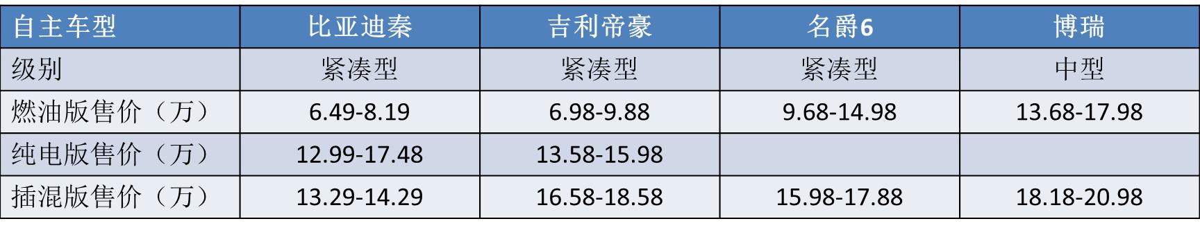 叫价50万，却成为了最畅销的插混轿车，宝马5系新能源什么来头？