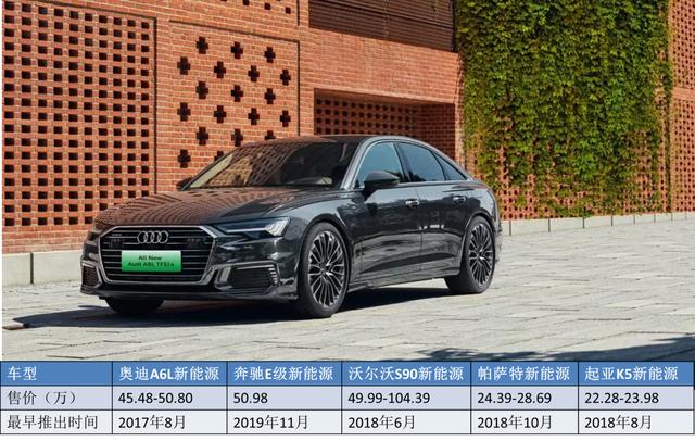 叫价50万，却成为了最畅销的插混轿车，宝马5系新能源什么来头？