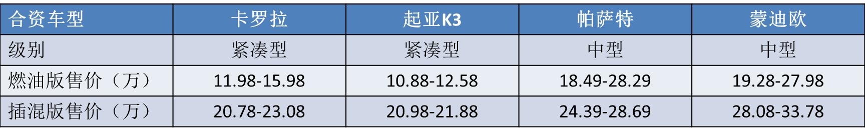 叫价50万，却成为了最畅销的插混轿车，宝马5系新能源什么来头？