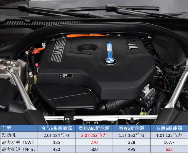叫价50万，却成为了最畅销的插混轿车，宝马5系新能源什么来头？
