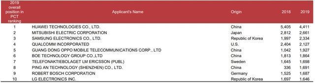 4414件！华为刷新纪录，结束了美国41年的垄断，网友：干得漂亮！