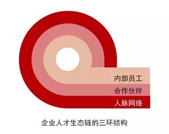 任正非:人才不是核心竞争力，管理才是