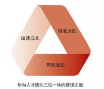 任正非:人才不是核心竞争力，管理才是