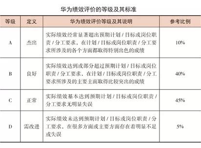 任正非:人才不是核心竞争力，管理才是