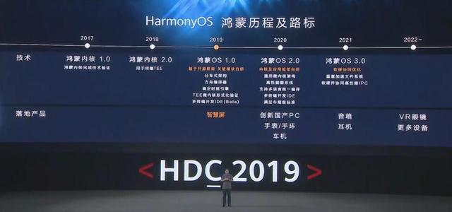 回顾华为鸿蒙研发，造就最强护城河，国外很难模仿