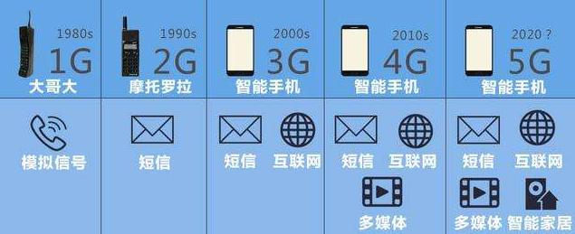 2020年想换手机？请看完这篇指南