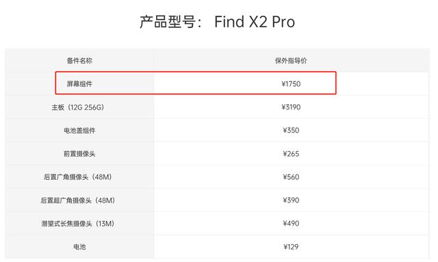 Find X2屏幕维修贵？网友：华为P40 Pro你更惹不起