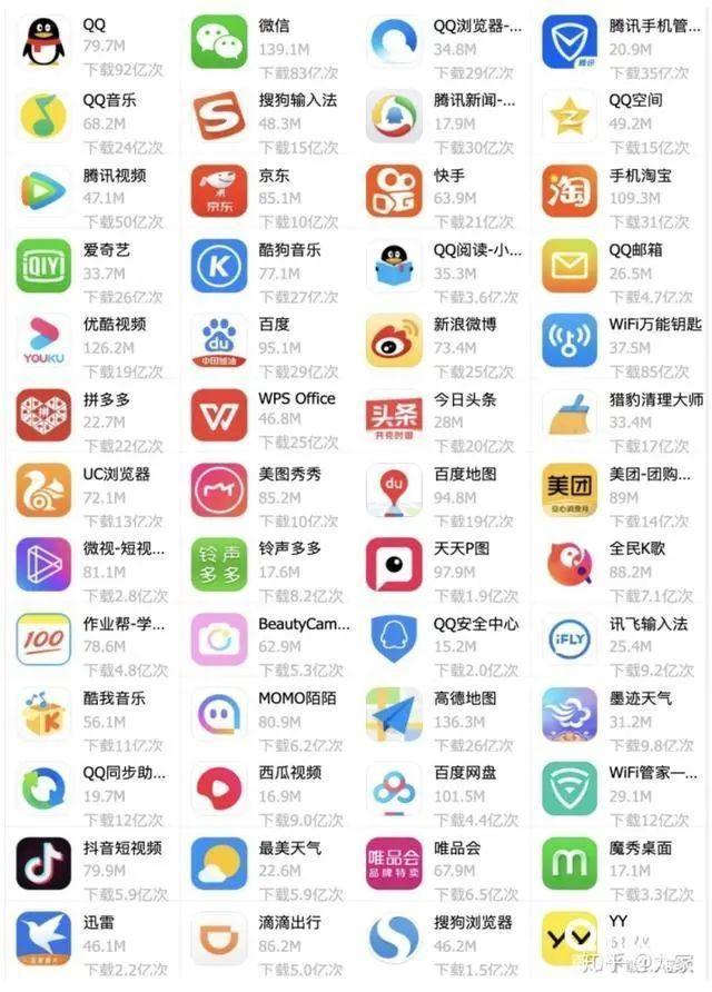 聊聊“5G无用论”，绝对不是可有可无，而是不得不用