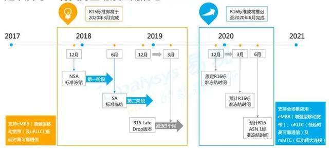 聊聊“5G无用论”，绝对不是可有可无，而是不得不用