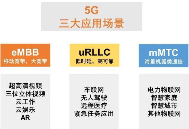 聊聊“5G无用论”，绝对不是可有可无，而是不得不用