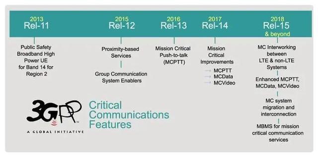 聊聊“5G无用论”，绝对不是可有可无，而是不得不用