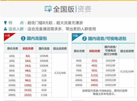 5G套餐如何收费？贵不贵？未来有没有可能降费？