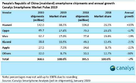 华为鸿蒙未到，行业寒意先行，国产手机将何去何从？